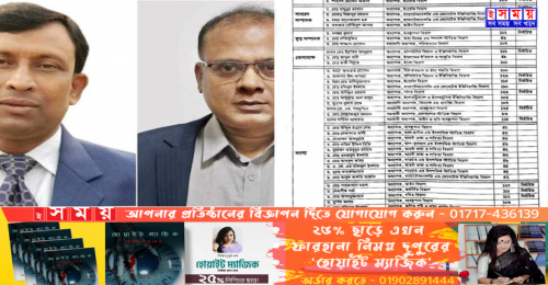 ইবি শিক্ষক সমিতির নতুন নেতৃত্বে ড. আনোয়ার- ড. মামুন